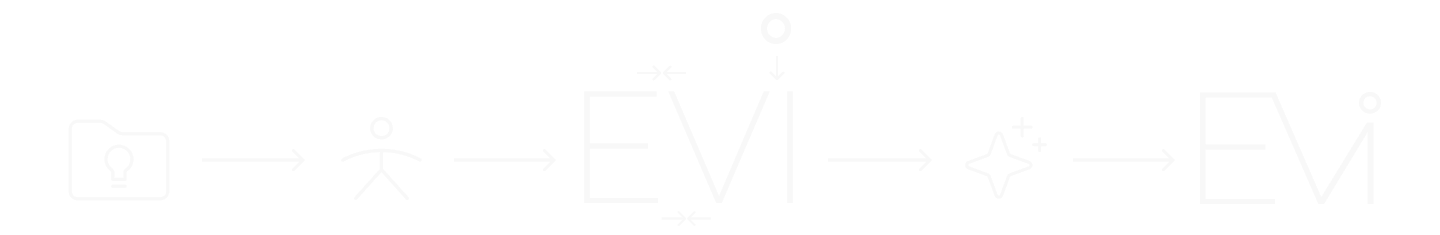 logo creative process